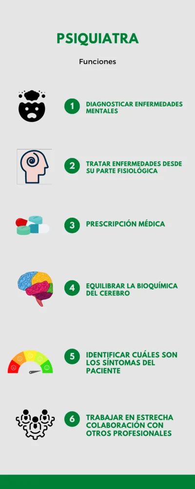 Cursos online de Psicología y Psiquiatría